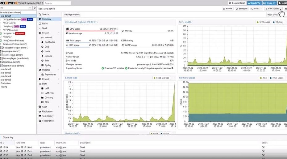 Proxmox Dashboard